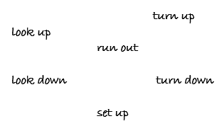 meaning of 6 phrasal verbs